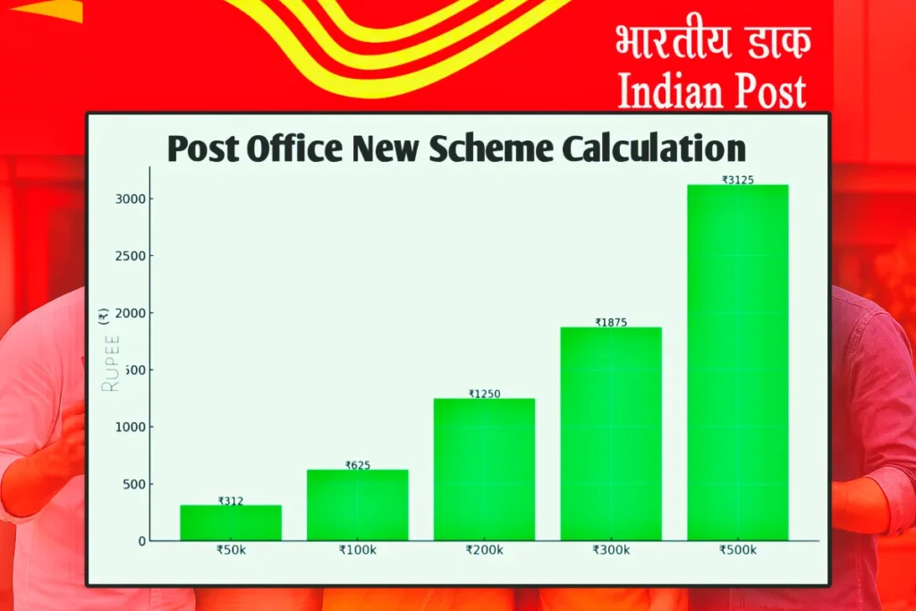 post-office-new-scheme-calculation